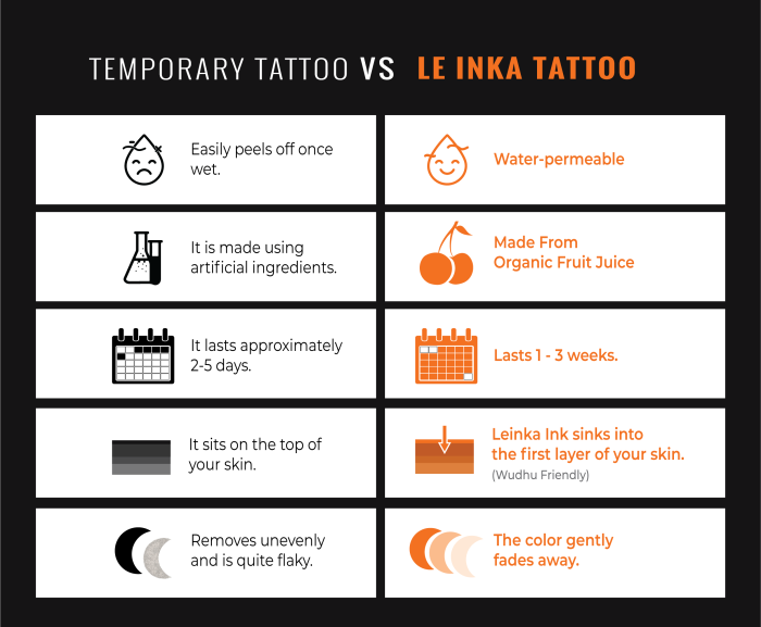 Temporary Tattoos Vs. Le Inka - Le Inka™
